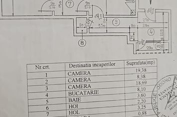 3 camere | Calea Victoriei | Str Gina Patrichi | COMISION 0 anunturi imobiliare Bucuresti