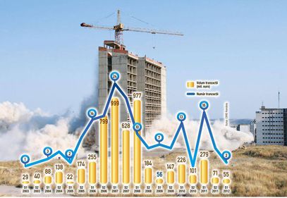 La un pas de cel mai prost an în imobiliare