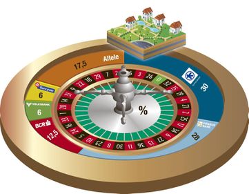 Cât pierd băncile la ruleta imobiliară