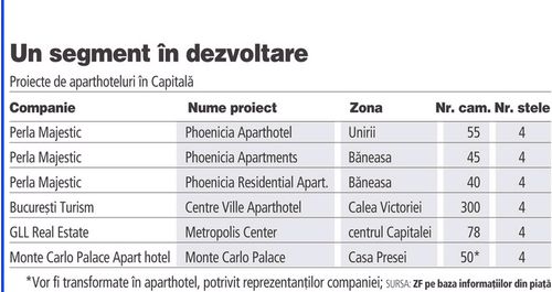 In lipsa vanzarilor, Mohammad Murad, patronul Spring Times si Perla Majestic, transforma doua proiecte imobiliare din Bucuresti in aparthoteluri