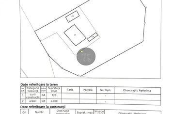 Teren Intravilan de vanzare DOBROVAT - Iasi anunturi imobiliare Iasi