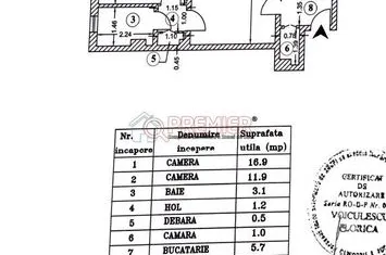 Piata Sudului - 2 Camere Sos Oltenitei nr 81 anunturi imobiliare Bucuresti
