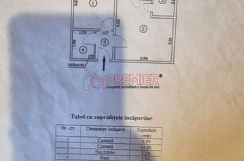 Vanzare 2 camere-Metrou Aparatorii Patriei-Str Moldovita anunturi imobiliare Bucuresti