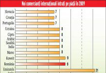 Recesiunea a adus imobiliarele in vizorul brandurilor internationale