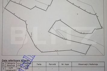 Teren de vanzare SCARISOARA - Alba anunturi imobiliare Alba