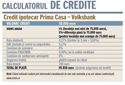 6 sfaturi pentru a obţine un credit ipotecar