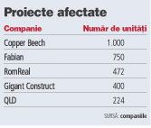 Primele 3.000 de apartamente amanate