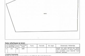 Teren de vanzare IASI - Iasi anunturi imobiliare Iasi