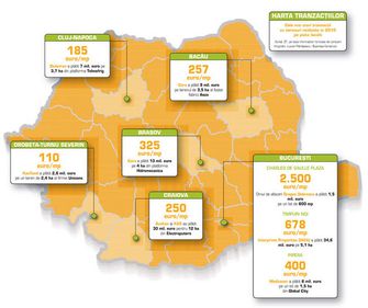 Retailerii au stabilit noile repere de preţuri la terenuri din Craiova la Cluj şi din Bacău la Severin