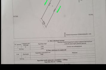 Teren de vanzare IASI - Iasi anunturi imobiliare Iasi