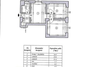 Vanzare 3 camere renovat complet dublu acces Brezoianu si Cismigiu anunturi imobiliare Bucuresti