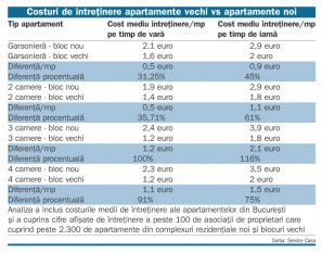 Costurile ascunse ale apartamentelor ieftine