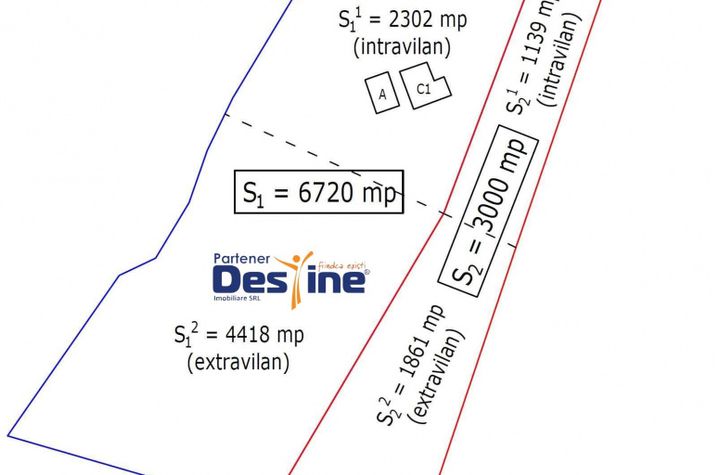 Teren de vanzare IASI - Iasi anunturi imobiliare Iasi