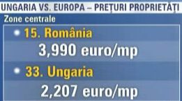 Locuinţele din Bucureşti sunt mai scumpe decât cele din Budapesta cu până la 45%