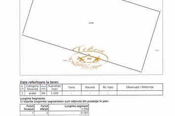 Teren Intravilan de vanzare LAZAREA - Harghita anunturi imobiliare Harghita