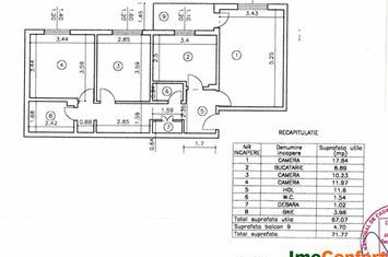 Apartament 3 camere de vanzare VALEA LUPULUI - Iasi anunturi imobiliare Iasi