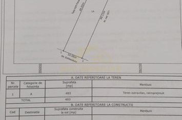 Teren intravilan Echinoctiului-986mp anunturi imobiliare Bucuresti
