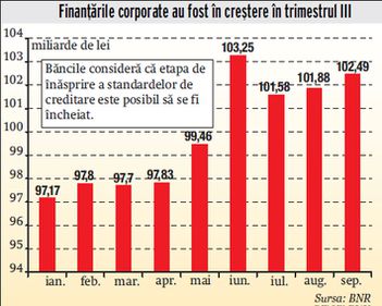 BNR: Bancile anticipeaza o relaxare importanta a creditarii ipotecare in trimestrul IV 2010