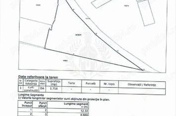 TEREN INTRAVILAN//BARIERA RUDULUI//PLOIESTI anunturi imobiliare Prahova