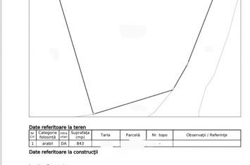 Teren de vanzare MAGURA - Bacau anunturi imobiliare Bacau