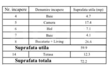 Apartament 2 camere de vanzare GIROC - Timis anunturi imobiliare Timis