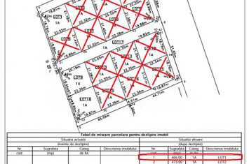 Teren de vanzare IASI - Iasi anunturi imobiliare Iasi