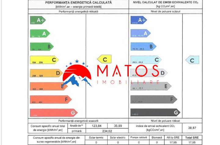 Apartament 2 camere de vanzare CENTRU - Prahova anunturi imobiliare Prahova