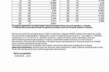 Teren de vanzare IASI - Iasi anunturi imobiliare Iasi