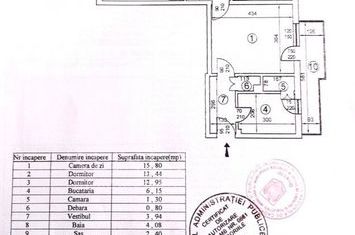 Apartament 3 camere de vanzare UNIVERSITATE - Bucuresti anunturi imobiliare Bucuresti