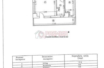 15 min Metrou Aparatorii Patriei - Garsoniera cu curte - Acte gata anunturi imobiliare Bucuresti