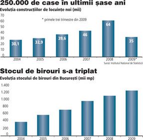 Bilant: Ce a castigat Romania dupa cinci ani de dezvoltare a pietei imobiliare