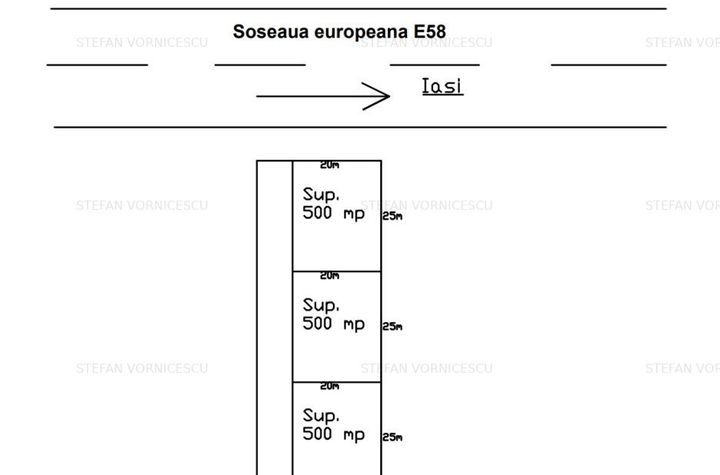 Teren de vanzare PODU ILOAIEI - Iasi anunturi imobiliare Iasi