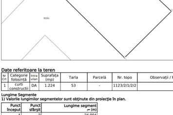 Teren intravilan 1224 mp.Sangeorgiu de Mures zona Lukoil anunturi imobiliare Mures