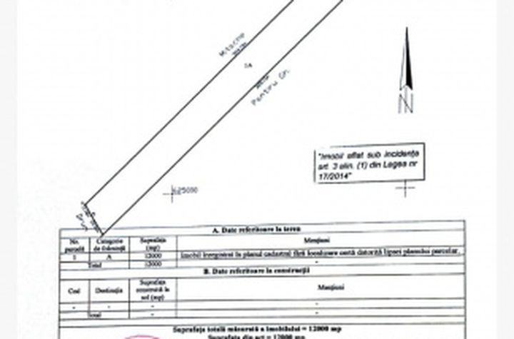 Teren de vanzare PROSELNICI - Iasi anunturi imobiliare Iasi