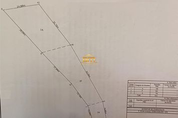 Teren Intravilan de vanzare OCNELE MARI - Valcea anunturi imobiliare Valcea