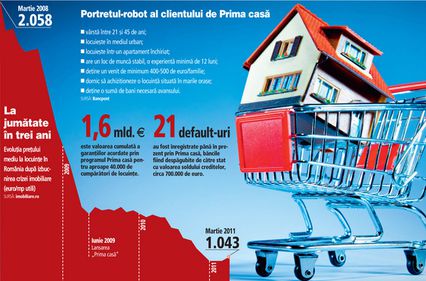 Bilanţ după doi ani de „Prima casă“: un împrumut din 80 a fost pentru o locuinţă nouă. Şi-a atins programul scopul?