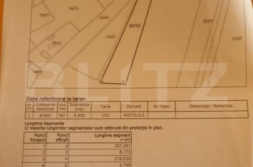 Teren de vanzare AIUD - Alba anunturi imobiliare Alba