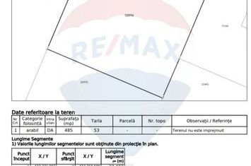 Teren de vanzare! anunturi imobiliare Sibiu