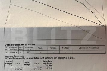 Teren de vanzare HOREA - Alba anunturi imobiliare Alba