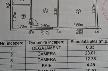 Mihai Bravu-Maior Coravu anunturi imobiliare Bucuresti