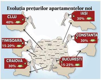 În ţară, apartamente noi au ajuns la 450 de euro metrul pătrat