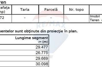 Teren intravlian constructie-zona Vest anunturi imobiliare Sibiu