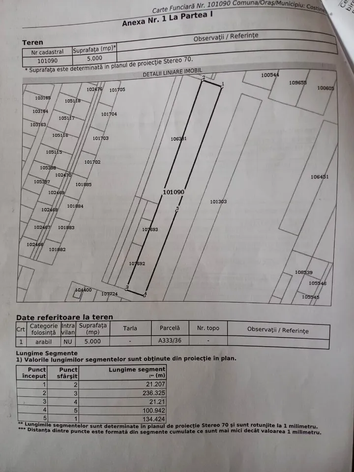 5000 mp Costinesti anunturi imobiliare Constanta