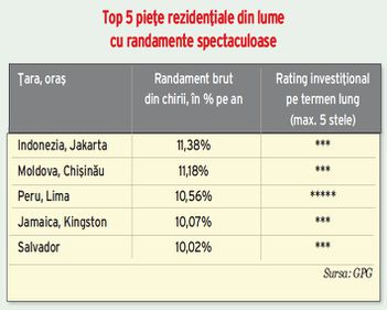 Proprietarii romani obtin randamente mai mici fata de cei din Ungaria, Moldova sau Ucraina