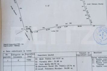 Teren de vanzare TARGOVISTE - Dambovita anunturi imobiliare Dambovita