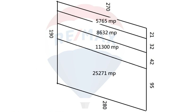 Teren Investitii 2.5 Ha | Zona Tetarom III Rascruci anunturi imobiliare Cluj