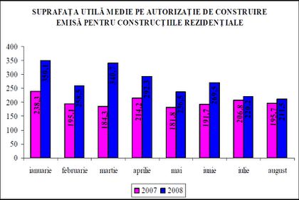 Criza mondiala nu a afectat, inca, piata constructiilor de locuinte din Romania