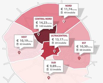 Topul chiriilor pe zone,în centre de afaceri şi în vile, pe piaţa birourilor