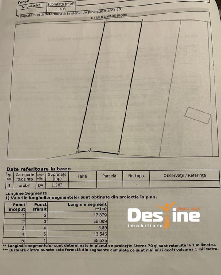 Teren de vanzare SOROGARI - Iasi anunturi imobiliare Iasi