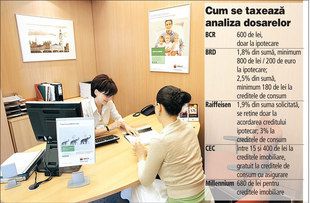 Cum vor sa vanda bancherii credite: cu taxe de „analiza dosar” de sute de lei